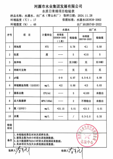 2024年11月28日水質(zhì)檢驗(yàn)報告.png