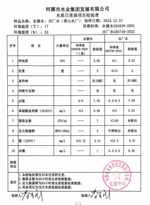 2024年12月1日水質(zhì)檢驗(yàn)報告.png