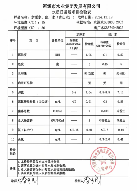 2024年12月19日水質(zhì)檢驗報告.png